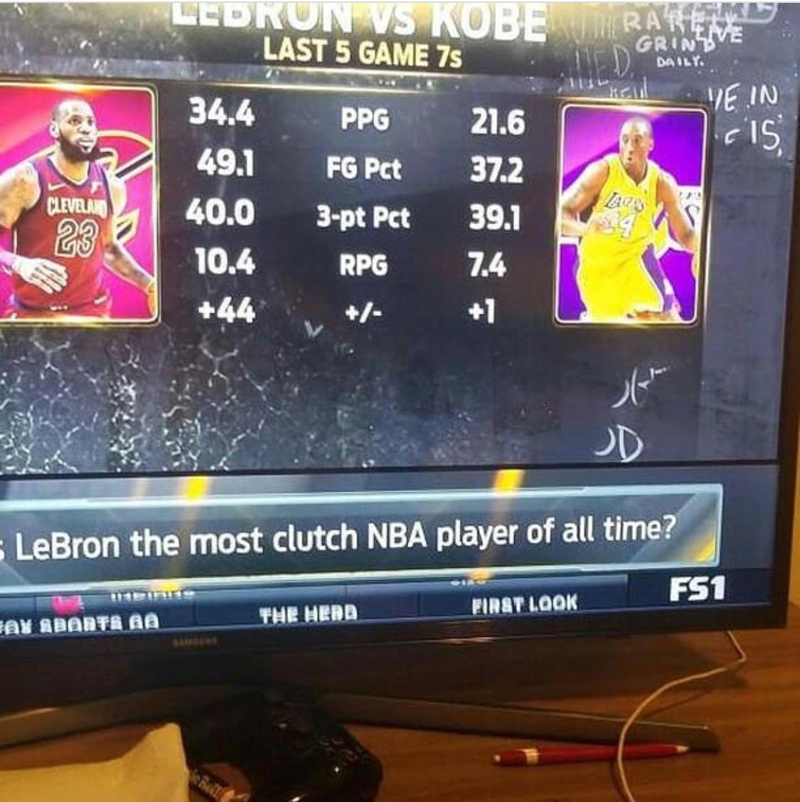 Lebron vs. Kobe advanced stats More Sports