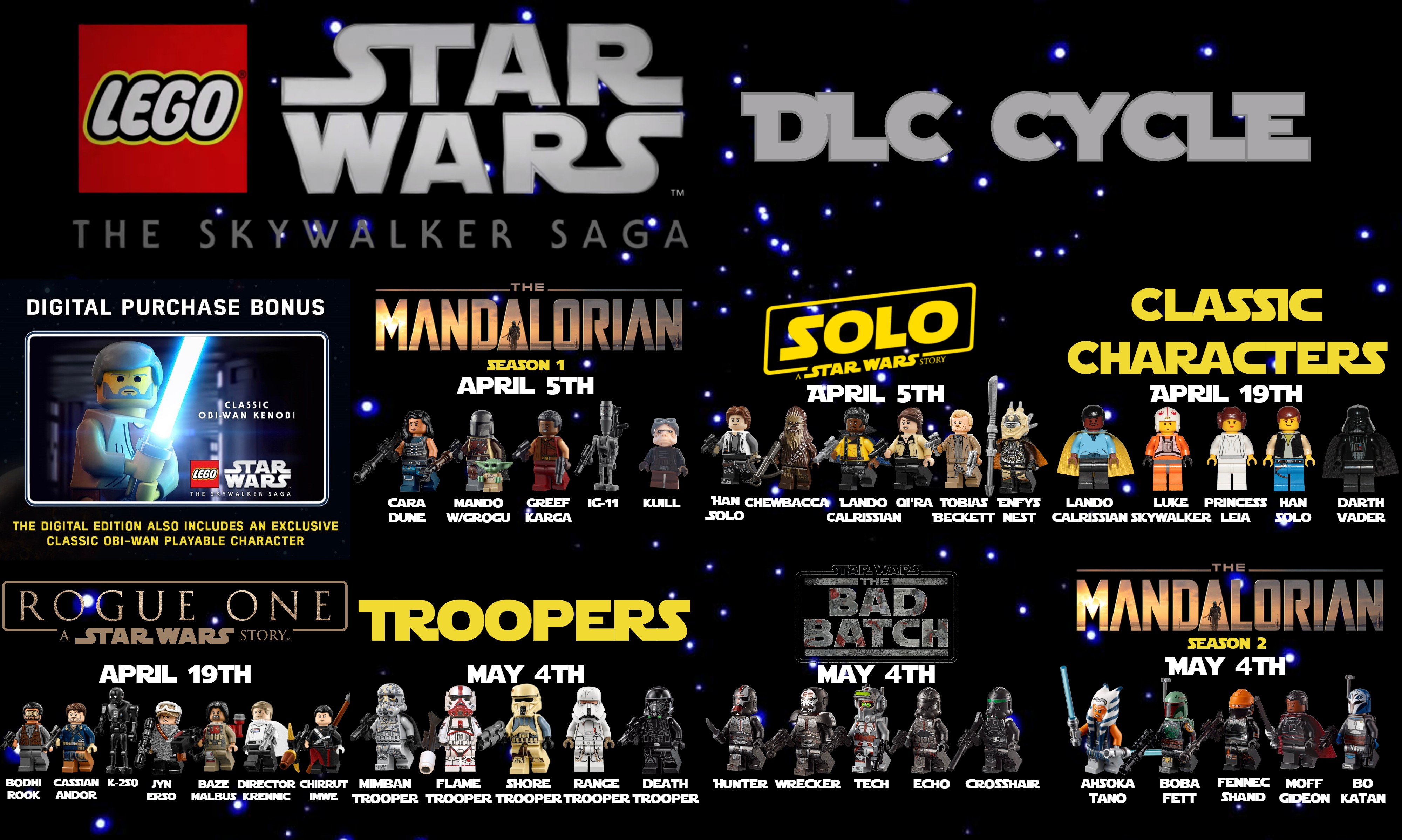 Created a visual guide of the DLC cycle for the Skywalker Saga! Which