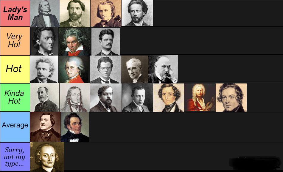 The Hottest Composers Tier List (Sorry for not adding all major ones