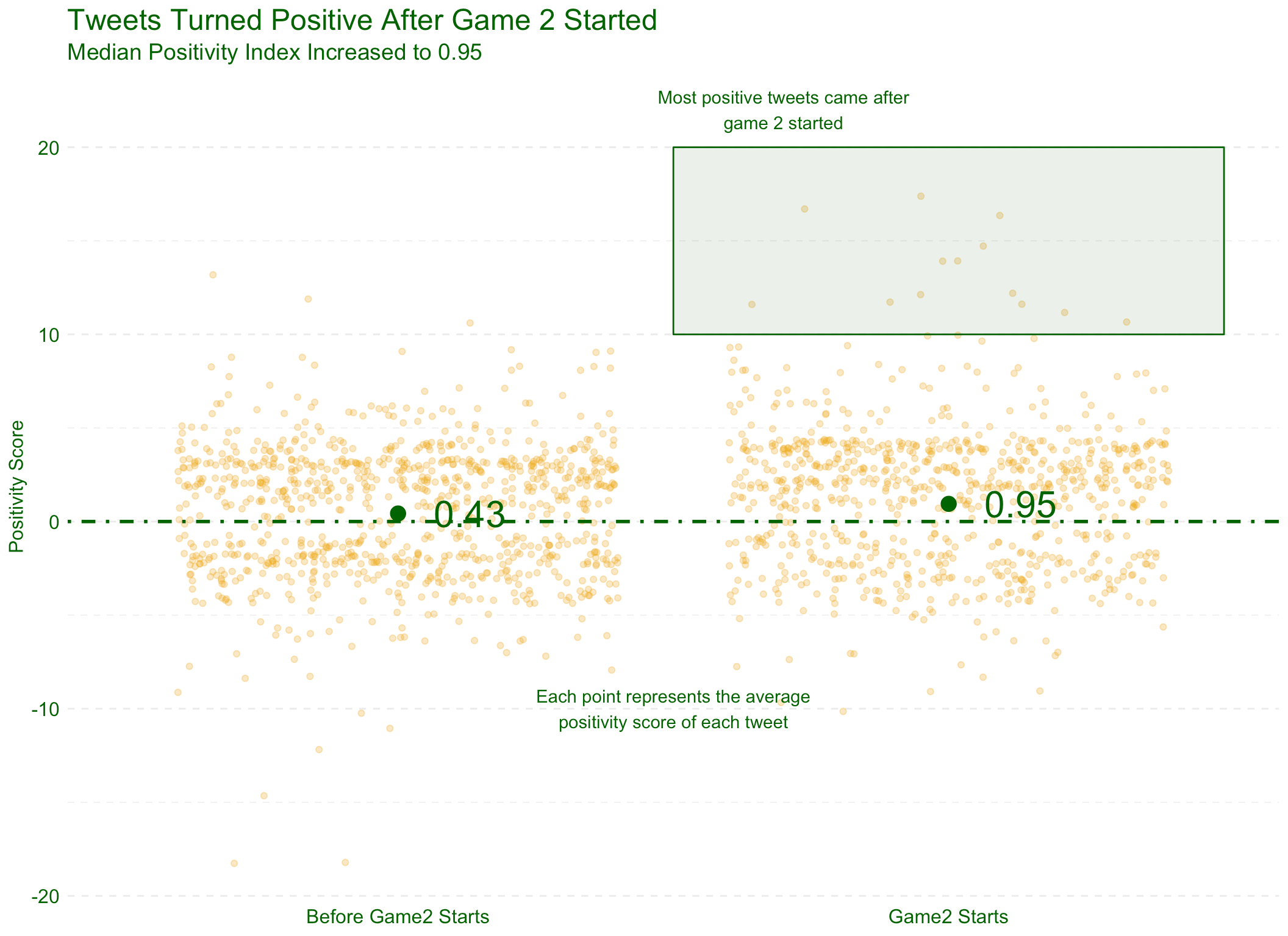 50+ True Basketball Team Facts You Should Never Miss