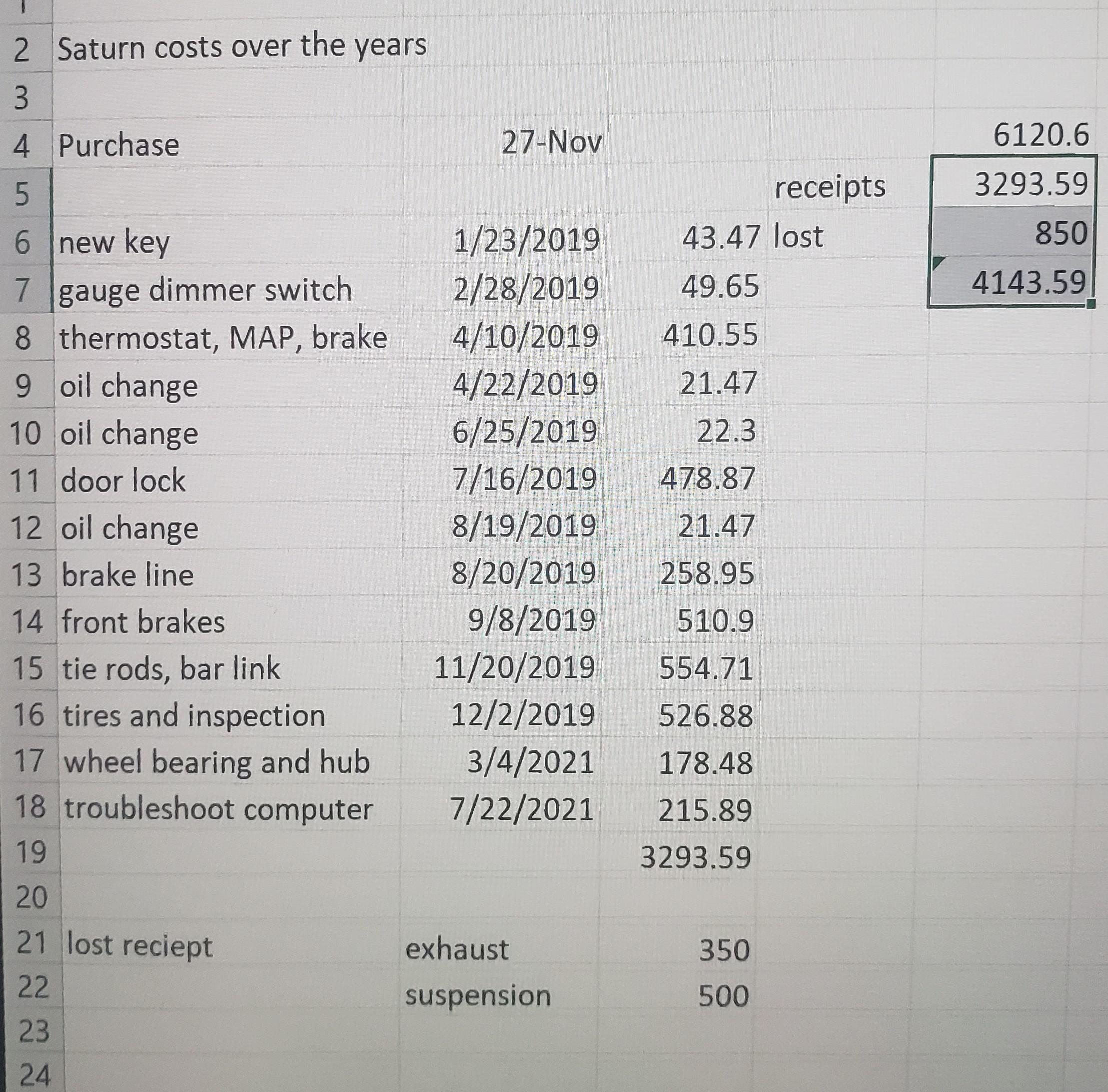 Lease vs buy used, my recent experience on the cheap end. r