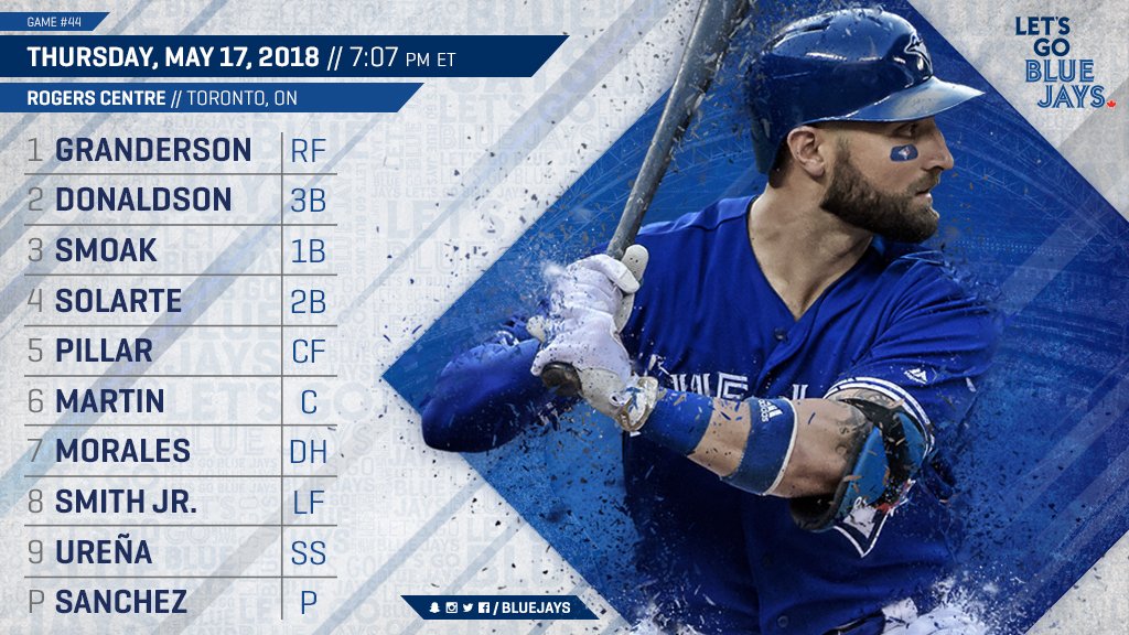 Blue Jays lineup for May 17 vs OAK r/Torontobluejays