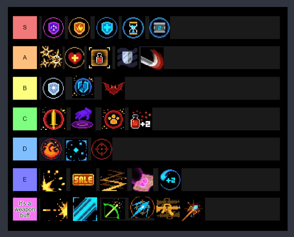 tier list of buffs for a alch second strong fists run. my opinion of