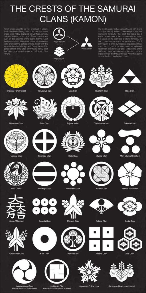 Crests of samurai clans r/coolguides