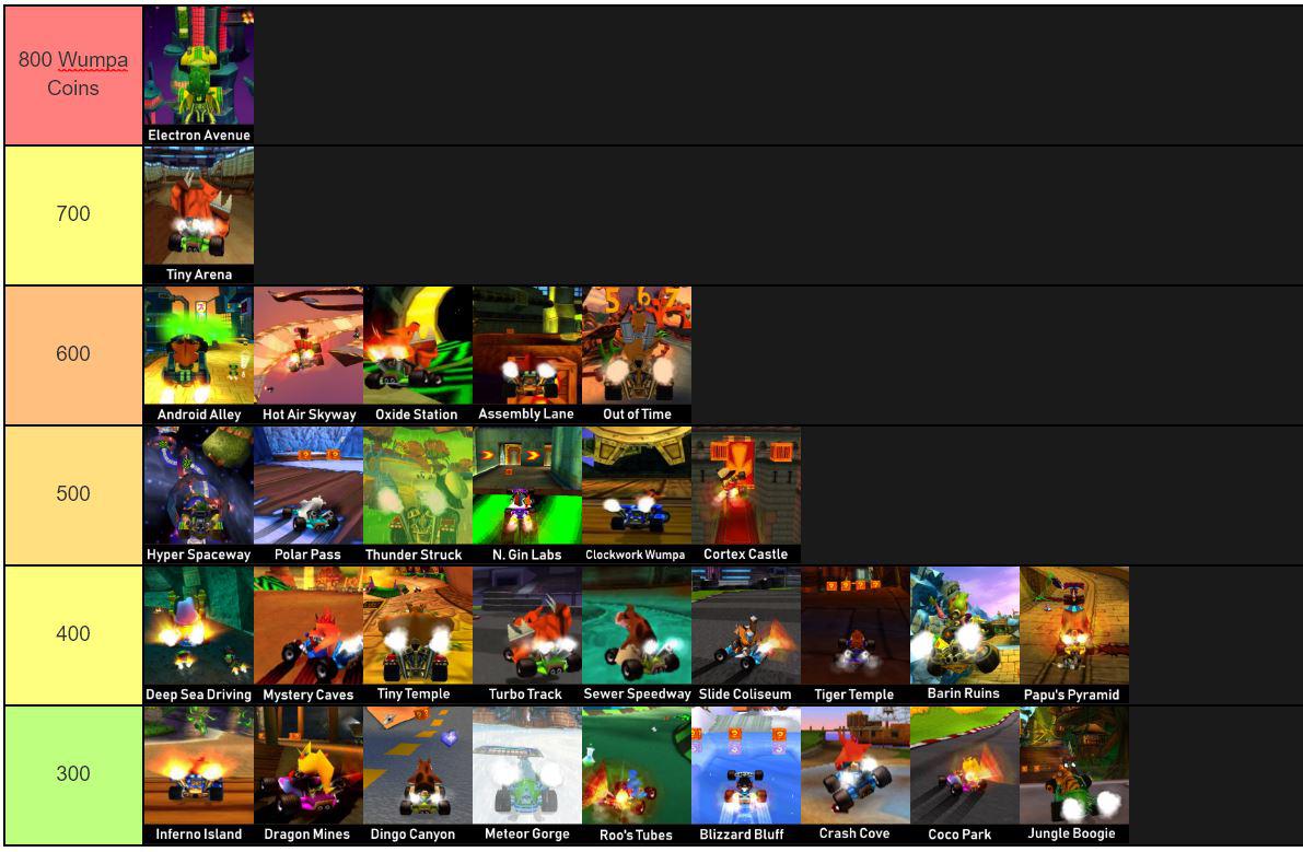 Crash team racing tier list ludasy