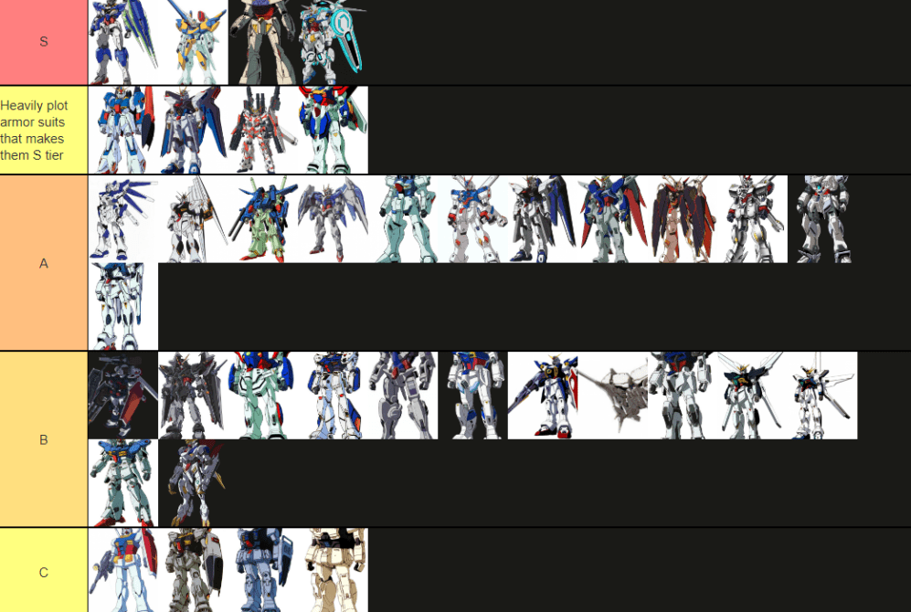 Proper Gundam tier list that probably wont make you mald r/Gundam