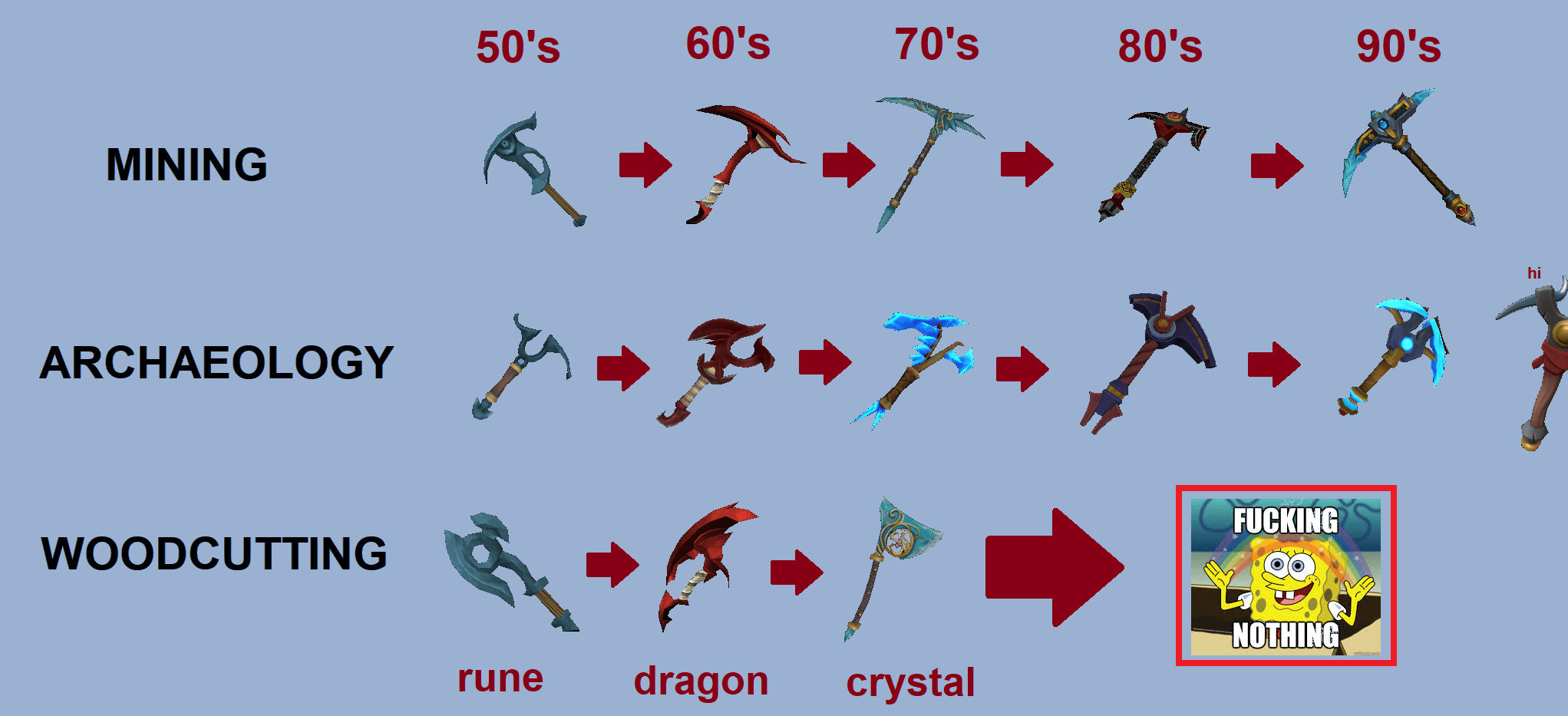 Rs3 woodcutting training guide