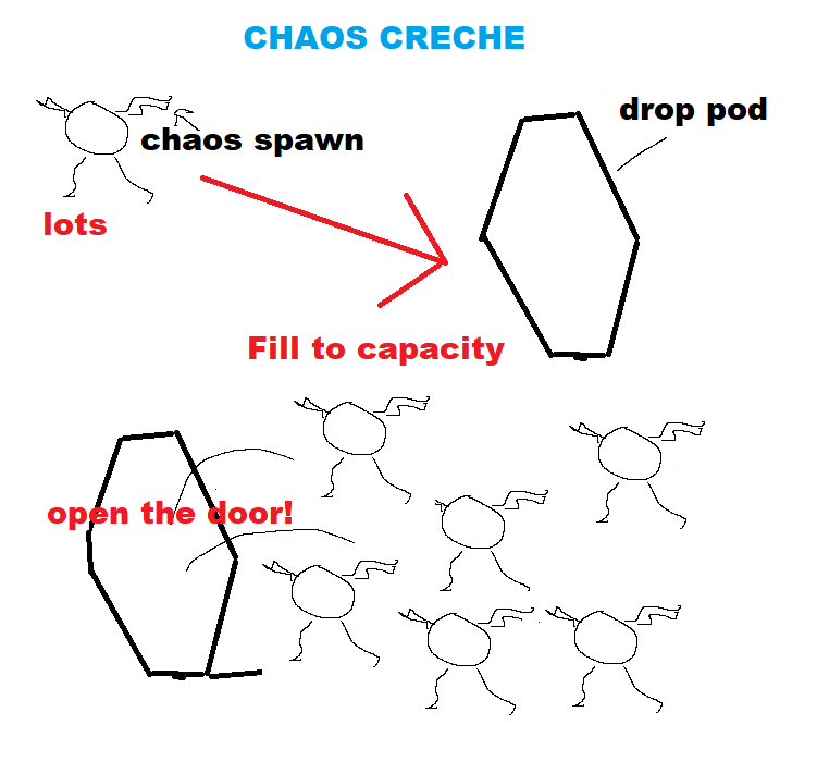 Semiserious post. Is it in fact viable to have an army of just drop