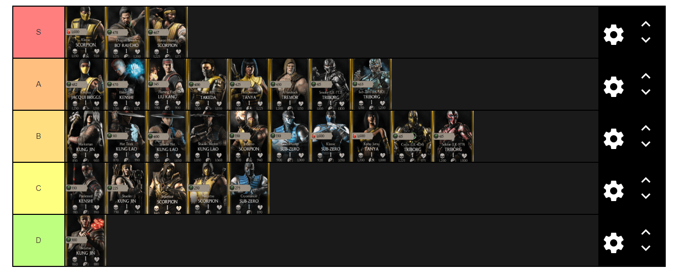 Meta Discussion / Tier Lists r/MKMobilePlayers