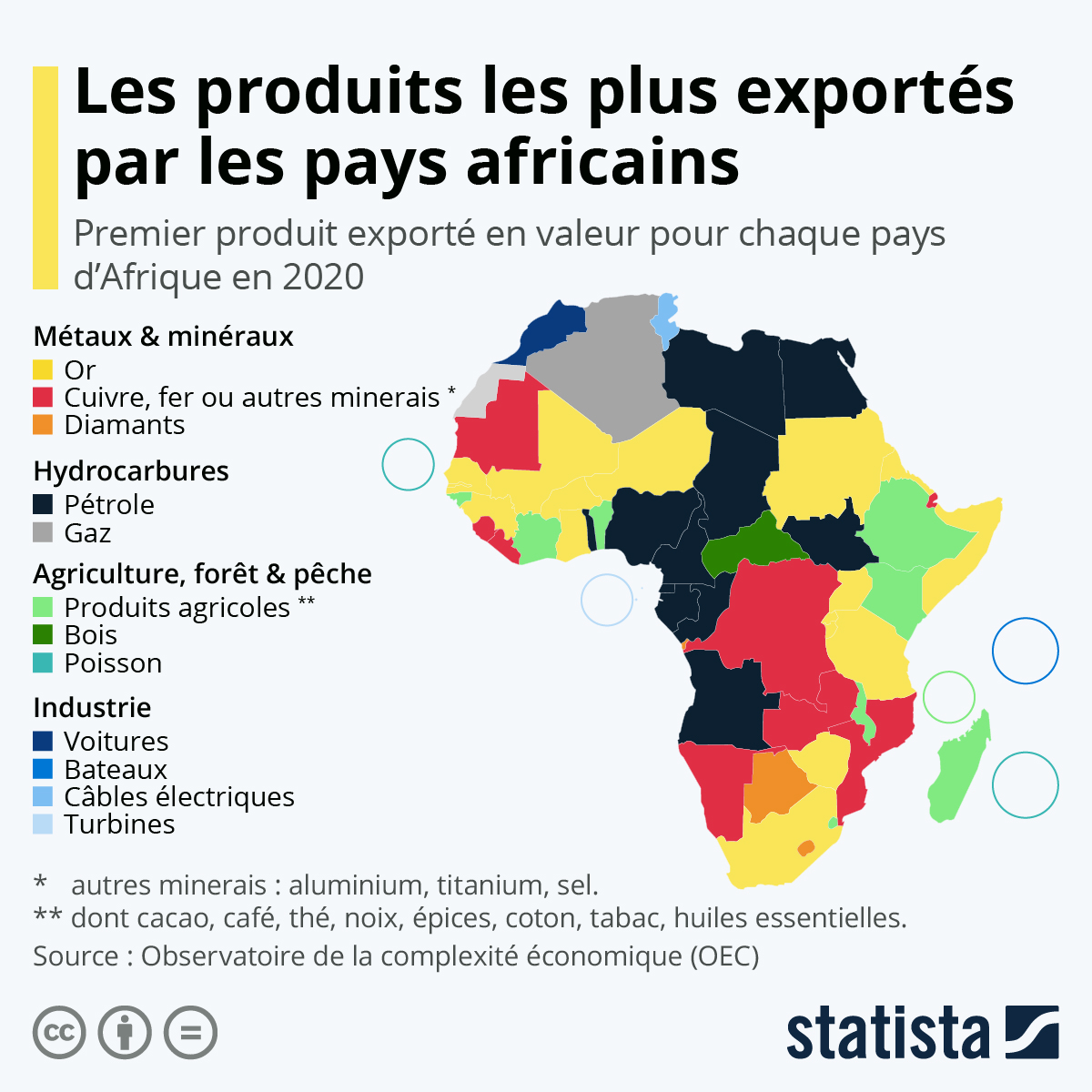 Les produits les plus exportés par les pays d'Afrique r/culture_generale