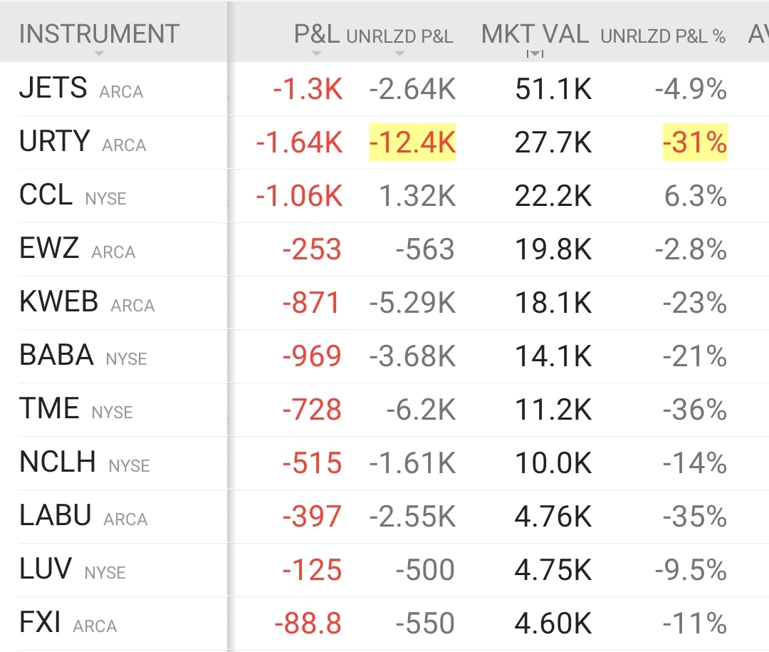 Current holdings (only biggest positions shown). Same composition for