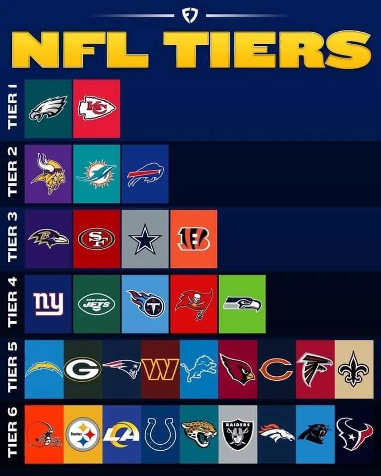 NFL Tiers before Sunday kickoff r/eagles