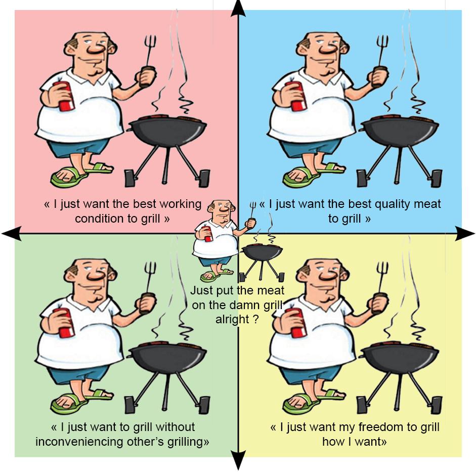Each quadrant favorite way to grill