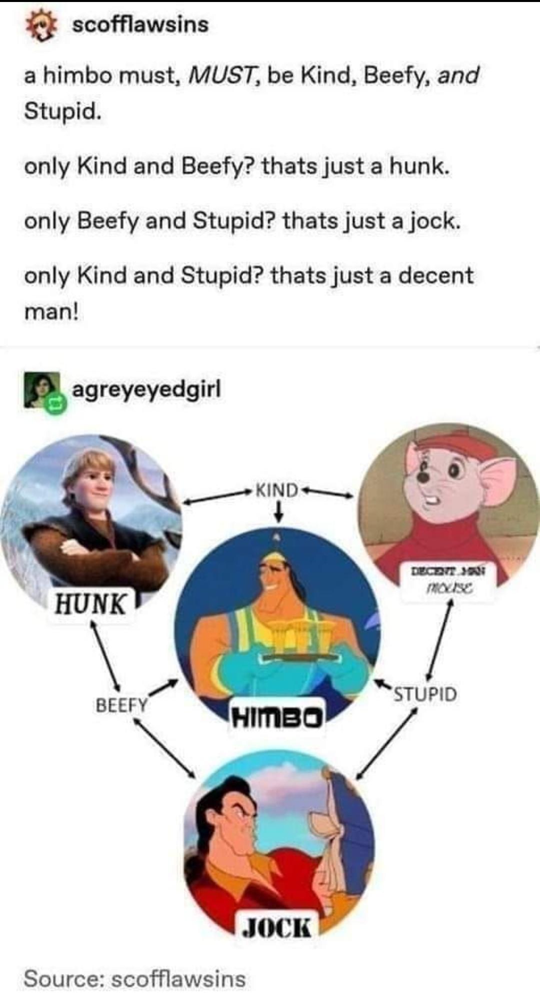 Himbo : r/VennDiagrams