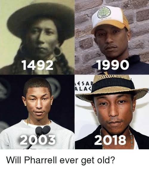 Pharrell Williams Career Timeline