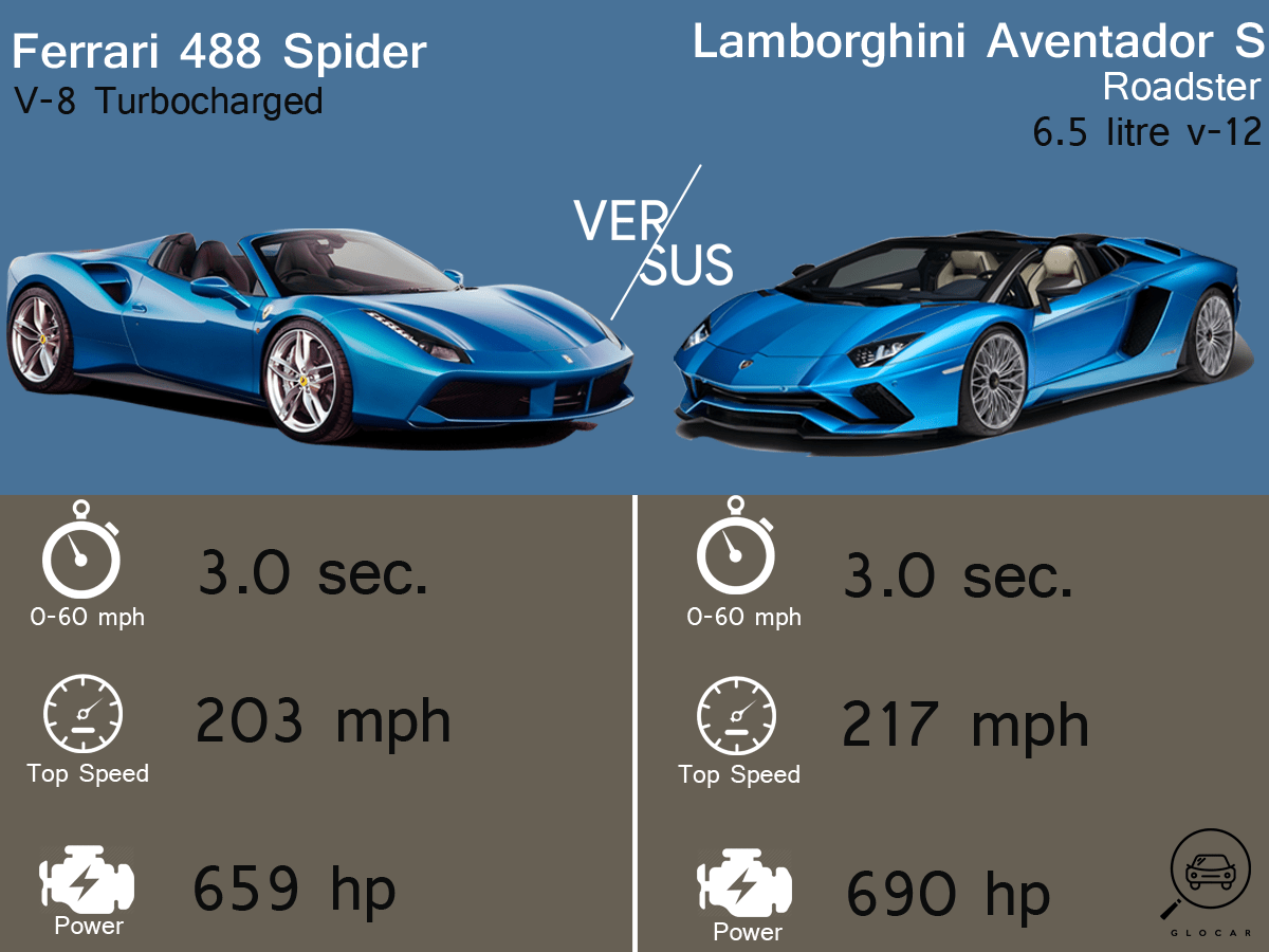 Ferrari 488 Ferrari 488 Vs 458 Reddit