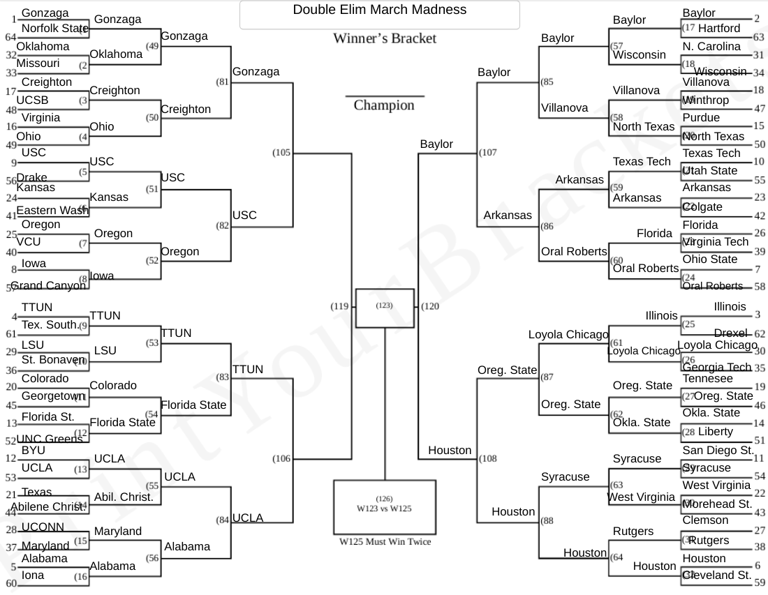 I decided to do a double elim March Madness Bracket. I simmed all the