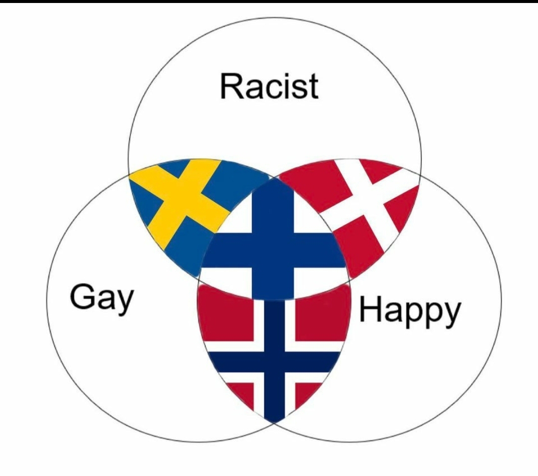 Your Nordic Venn Diagram : r/2nordic4you