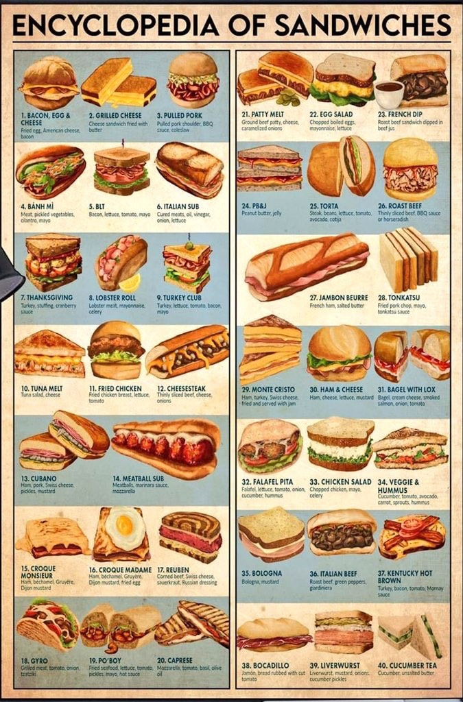 Encyclopedia of Sandwiches r/eatsandwiches