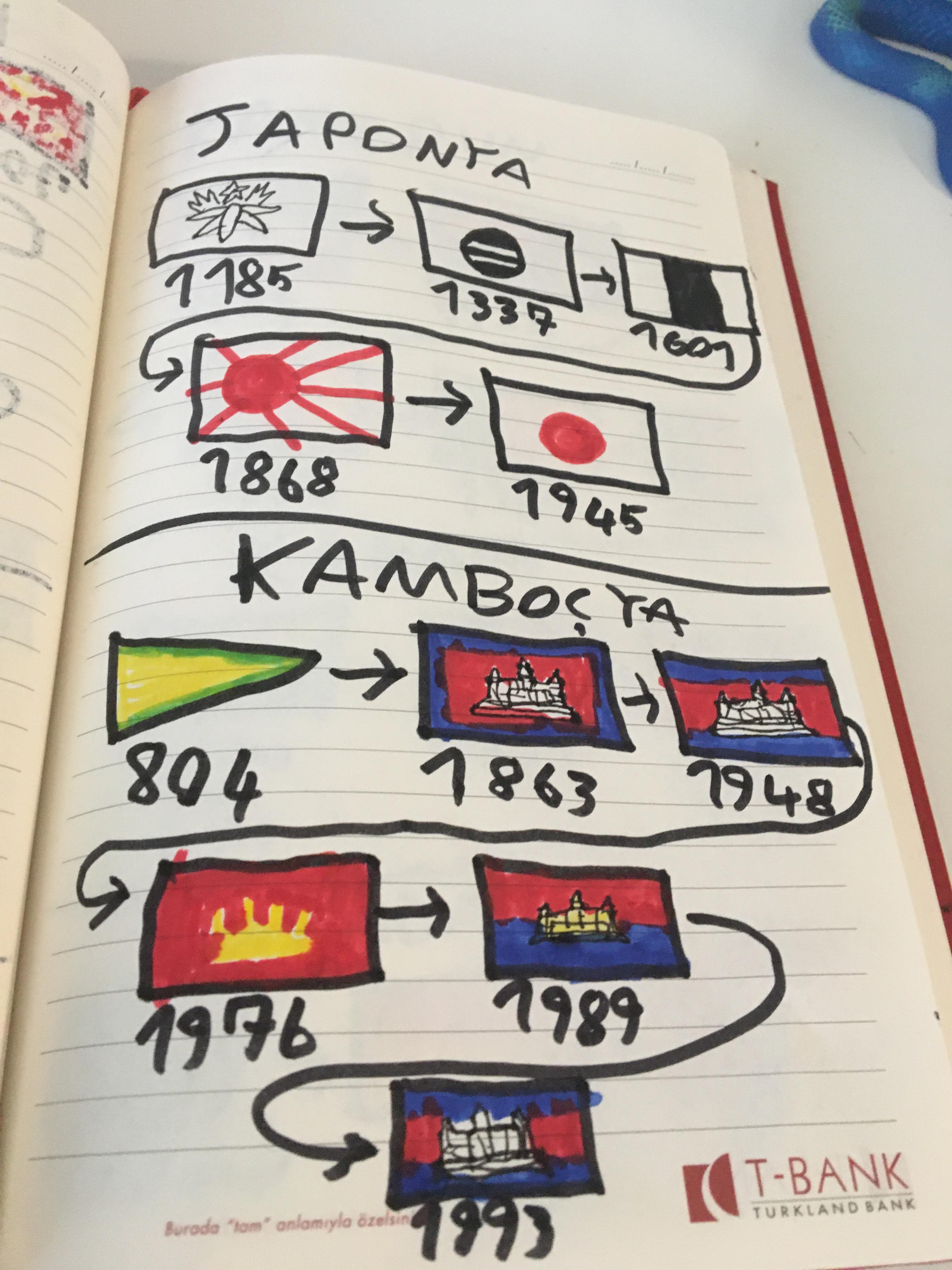 Flag evolution of Cambodia and Japan r/vexillology
