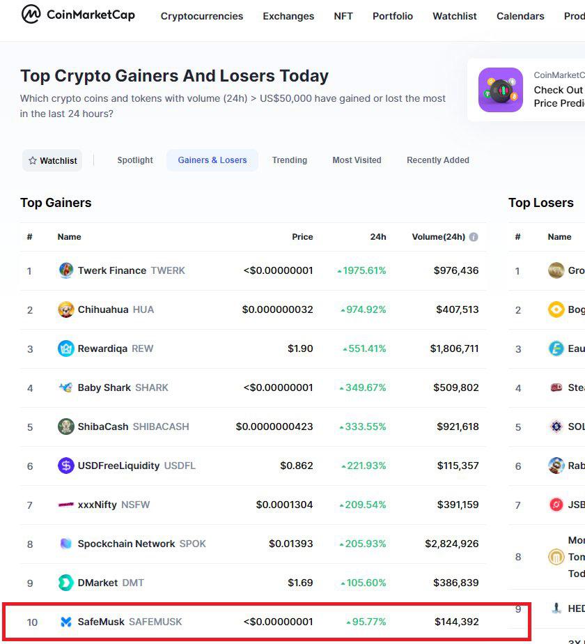 Top Crypto Gainers Last Hour Biggest Gainers In Crypto 24 Hours Cmc