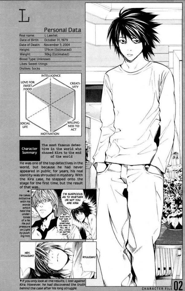 Why is L’s personal data so low in intelligence ? r/deathnote