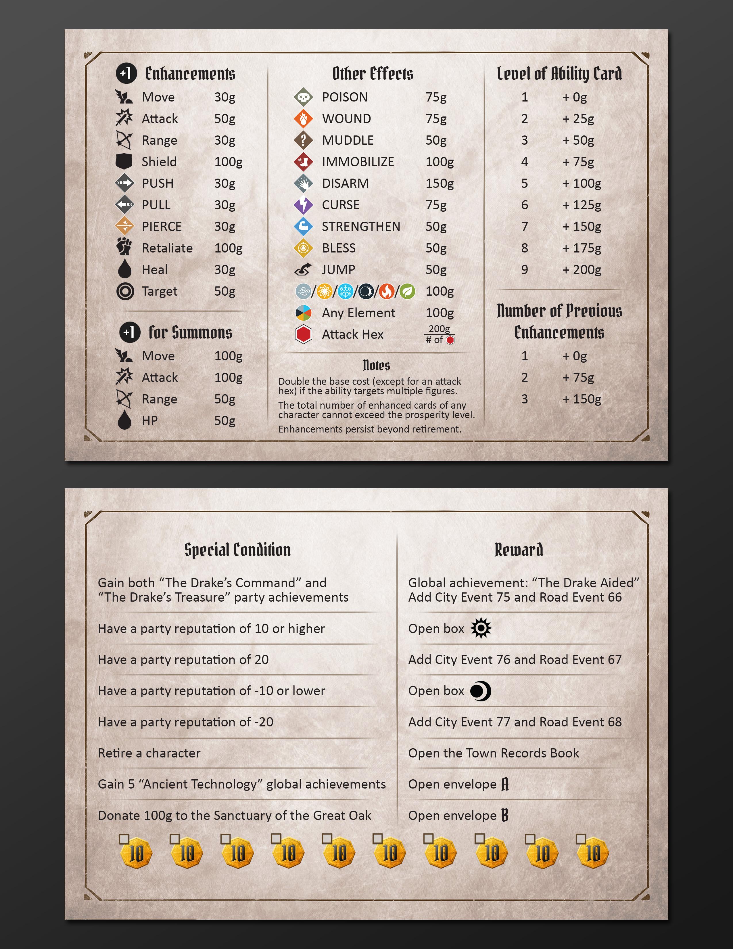 Created 5" x 7" reference cards to slip into my binder. Gloomhaven