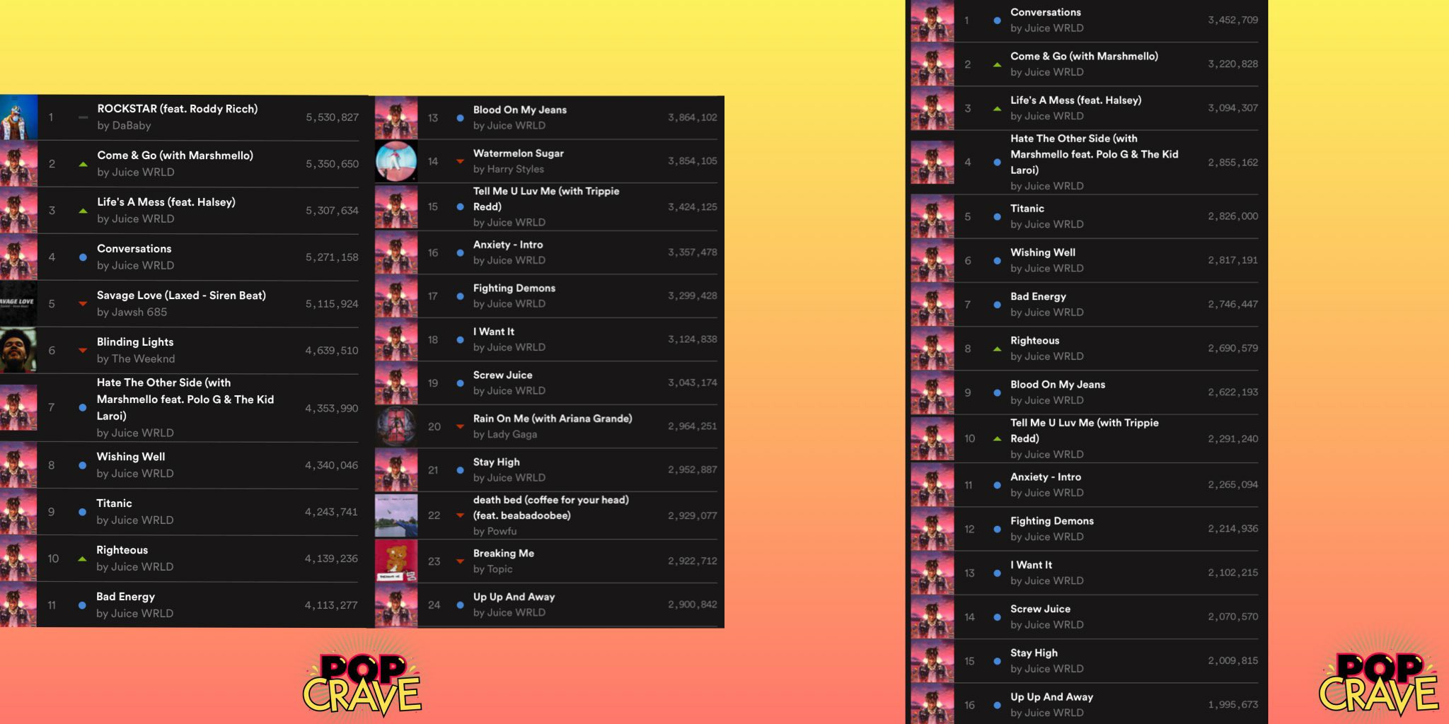 Tracks from Juice WRLD’s posthumous album, Legends Never Die, flood the