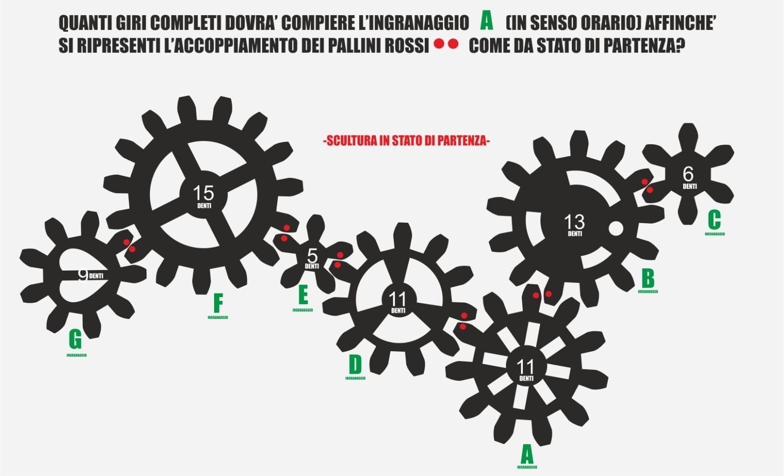 Indovinello matematico (aiuto) quanti giri dovrà fare