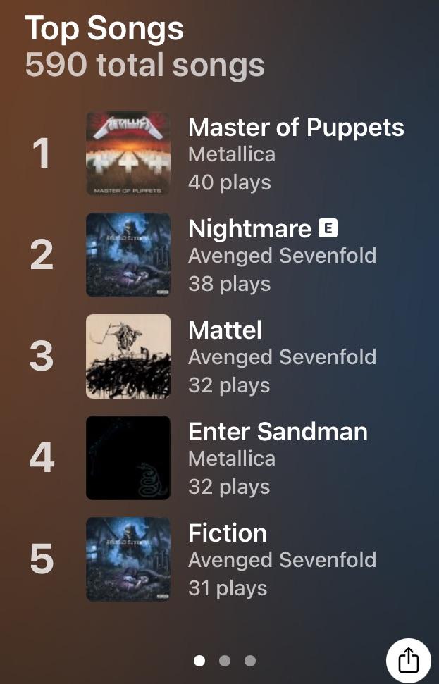 My top 5 favorite songs r/avengedsevenfold