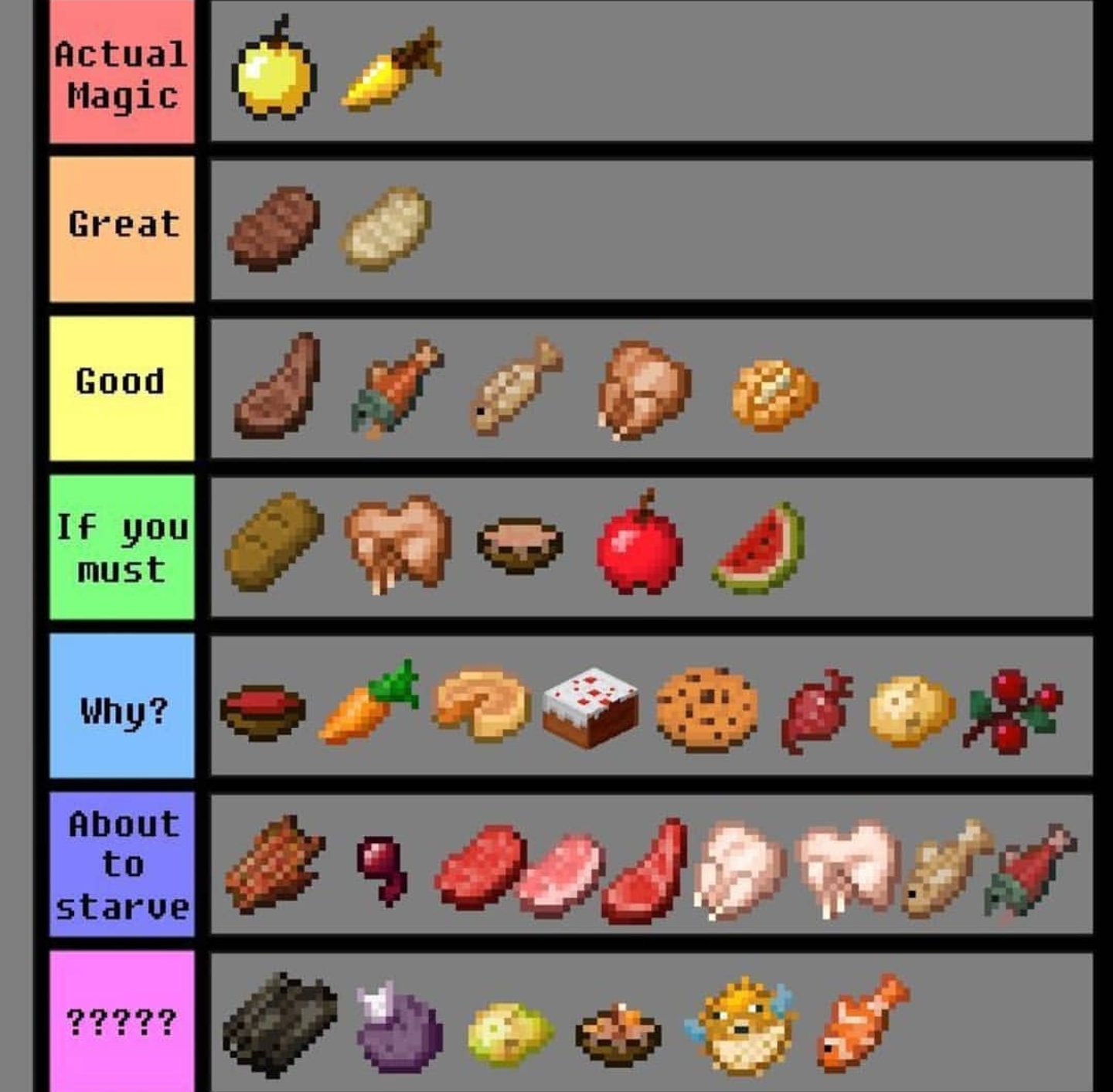 Games Tier List 12 Character Tier List Don T Starve