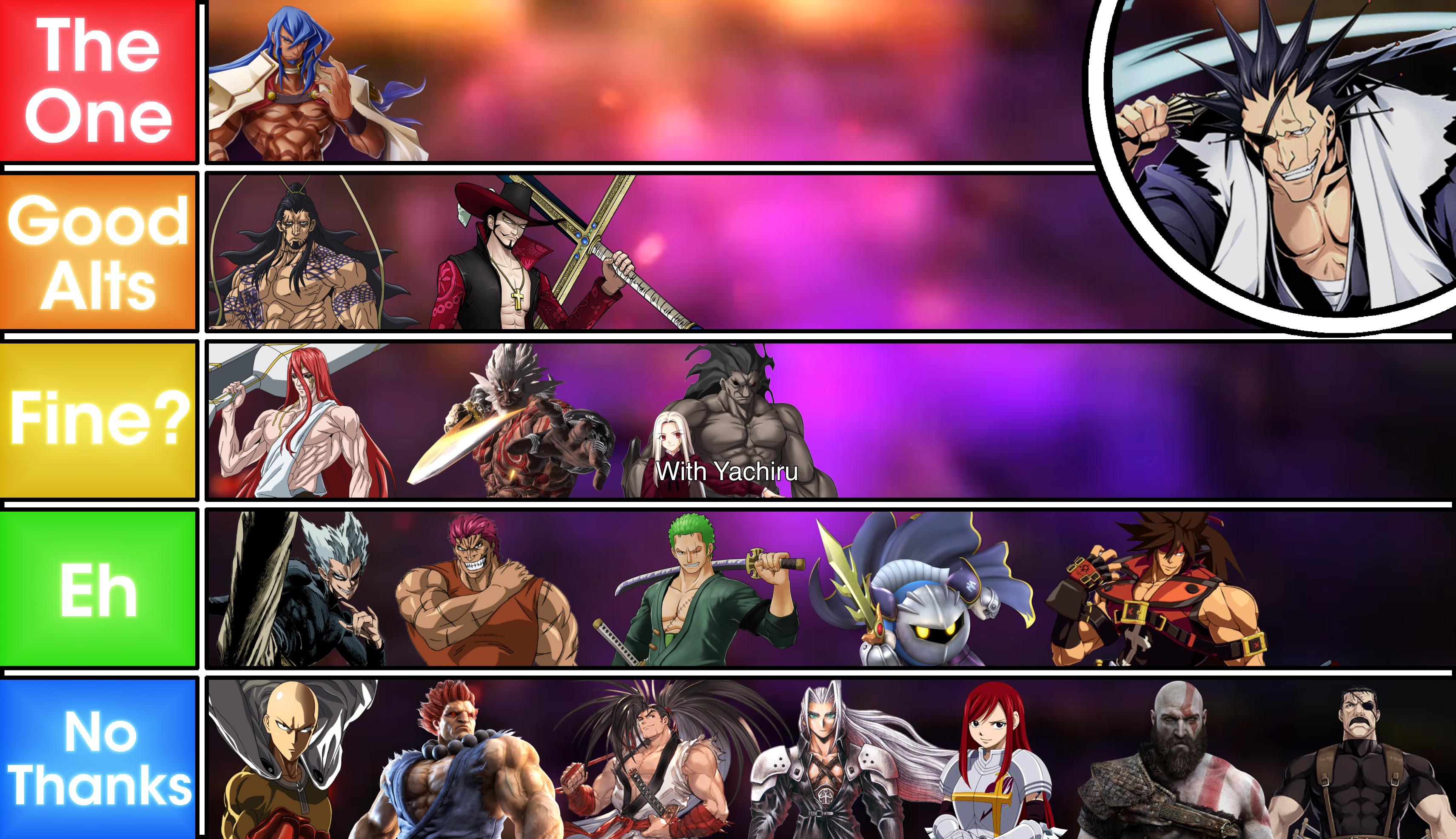 Kenpachi Zaraki (Bleach) Matchup Ranking! r/DeathBattleMatchups