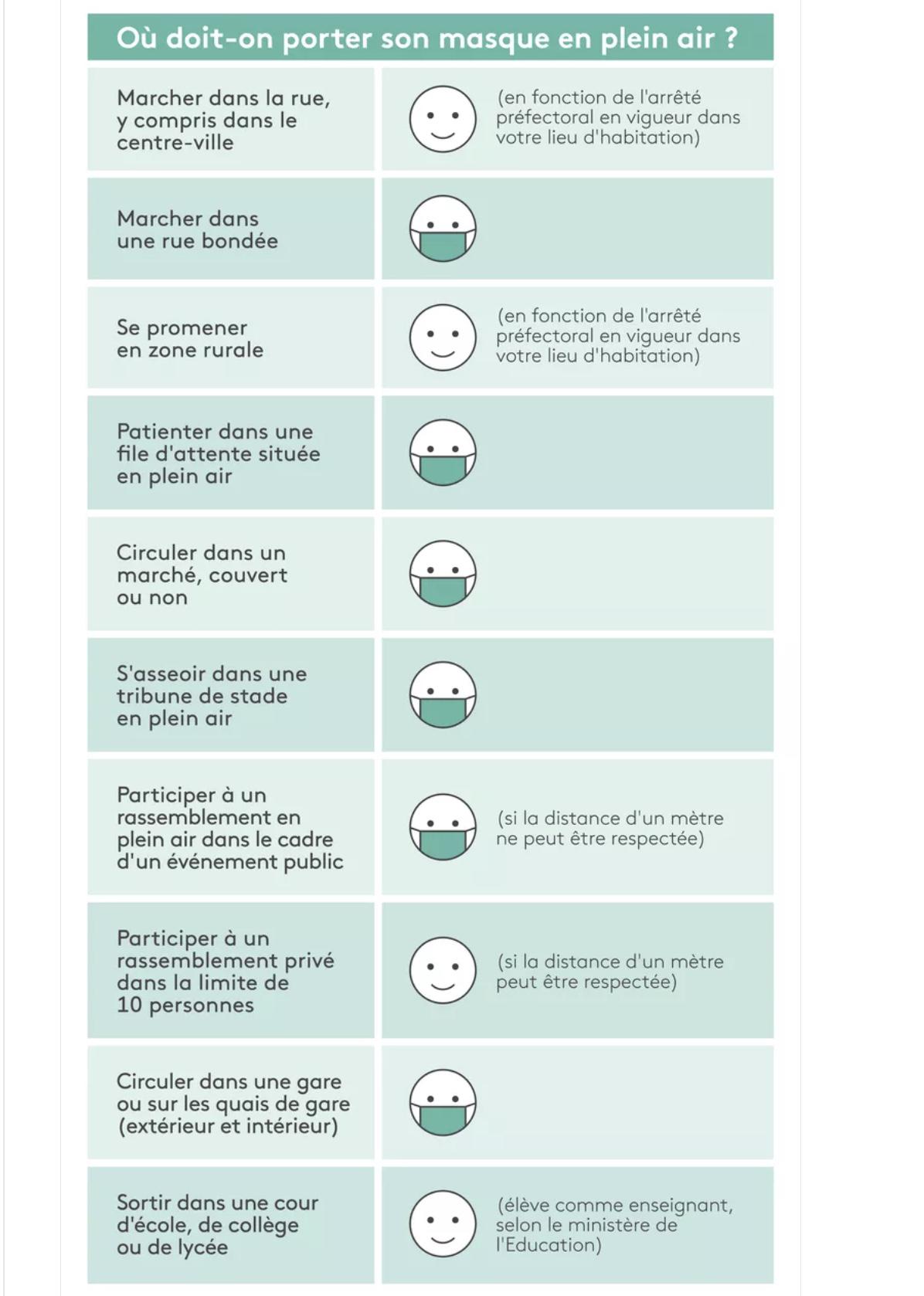 A french guide to know where you have to wear a mask. r/coolguides