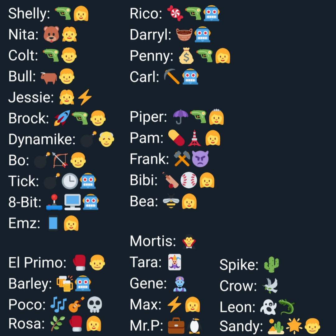 Every Brawler Described with Emojis r/Brawlstars