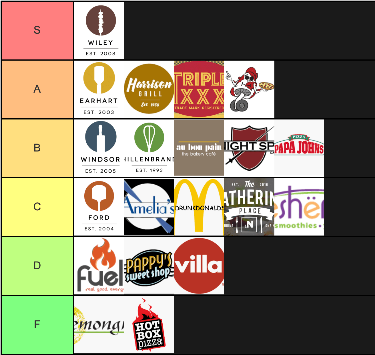 14 Pizza Toppings Tier List Game Tier List Source