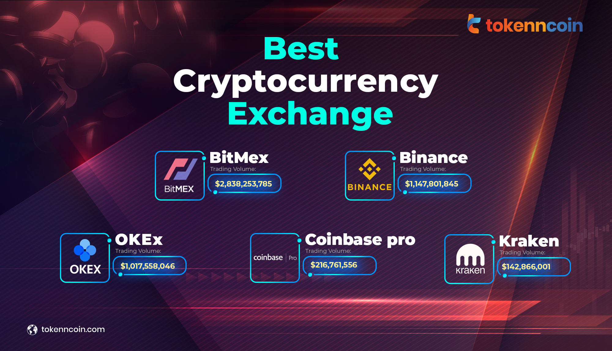 Best Cryptocurrency Trading Canada 5 Best Cryptocurrency Trading