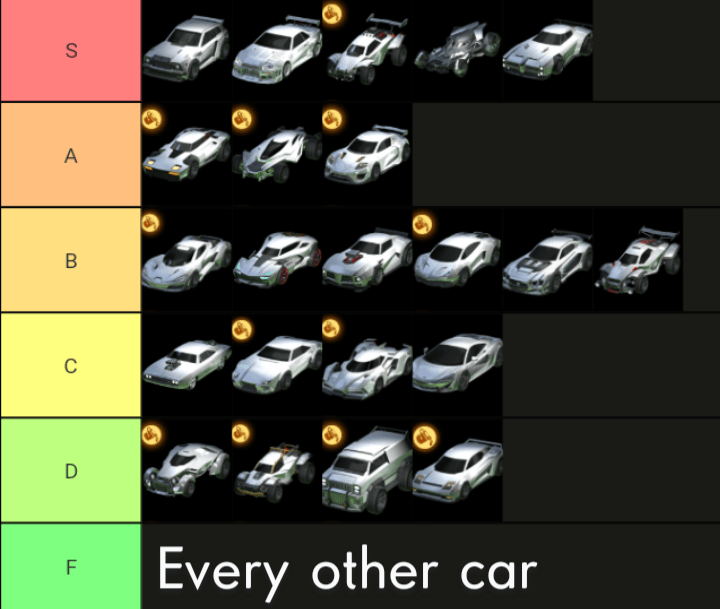 Car tier list, I probably missed some stuff let me know if I did r