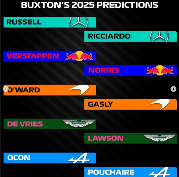 f1 2023 lineup Will Buxton's 2025 Driver Lineup Predictions : R/Formula1