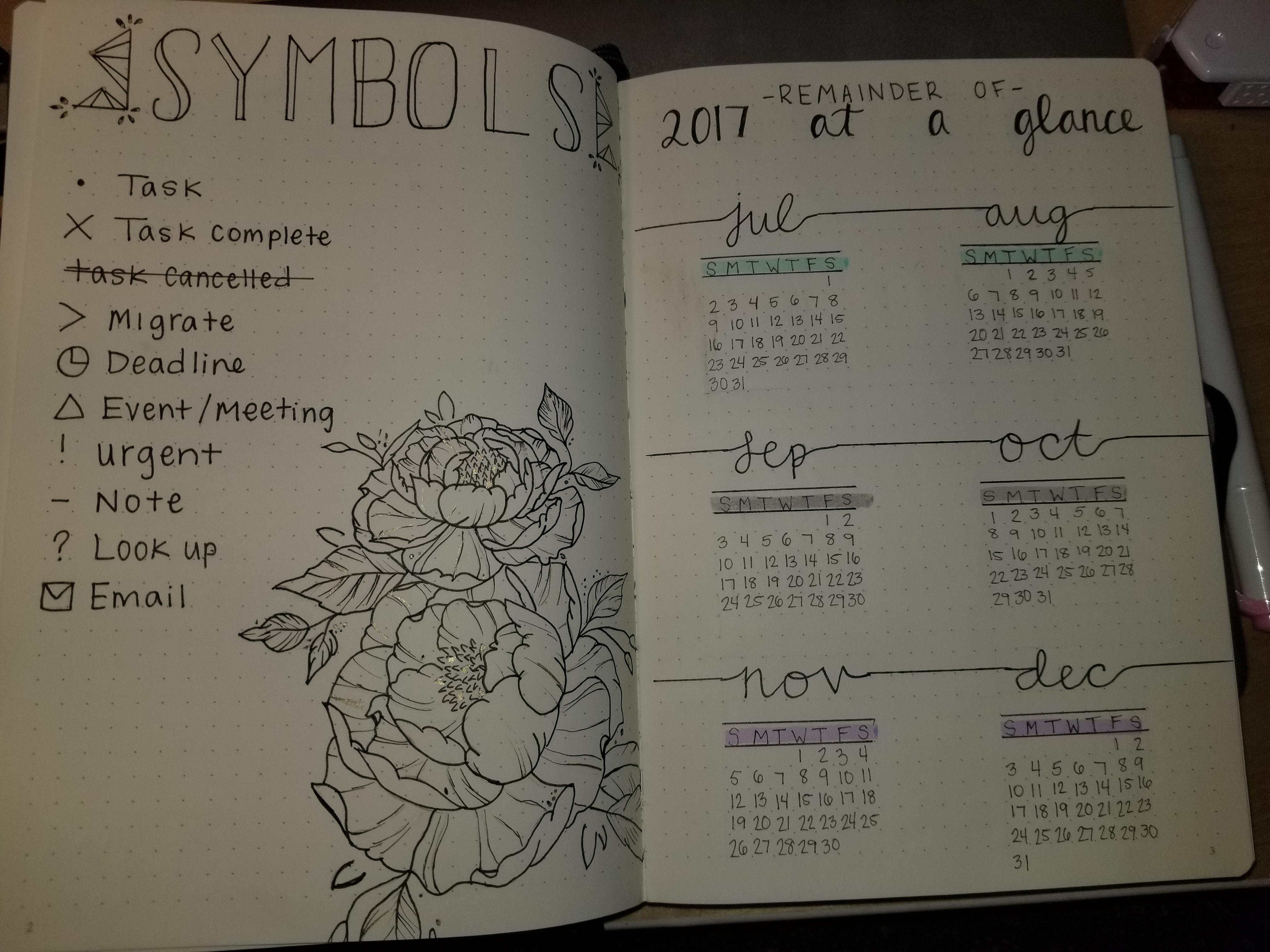 Started my first bullet journal today, I'm so excited! r/bulletjournal