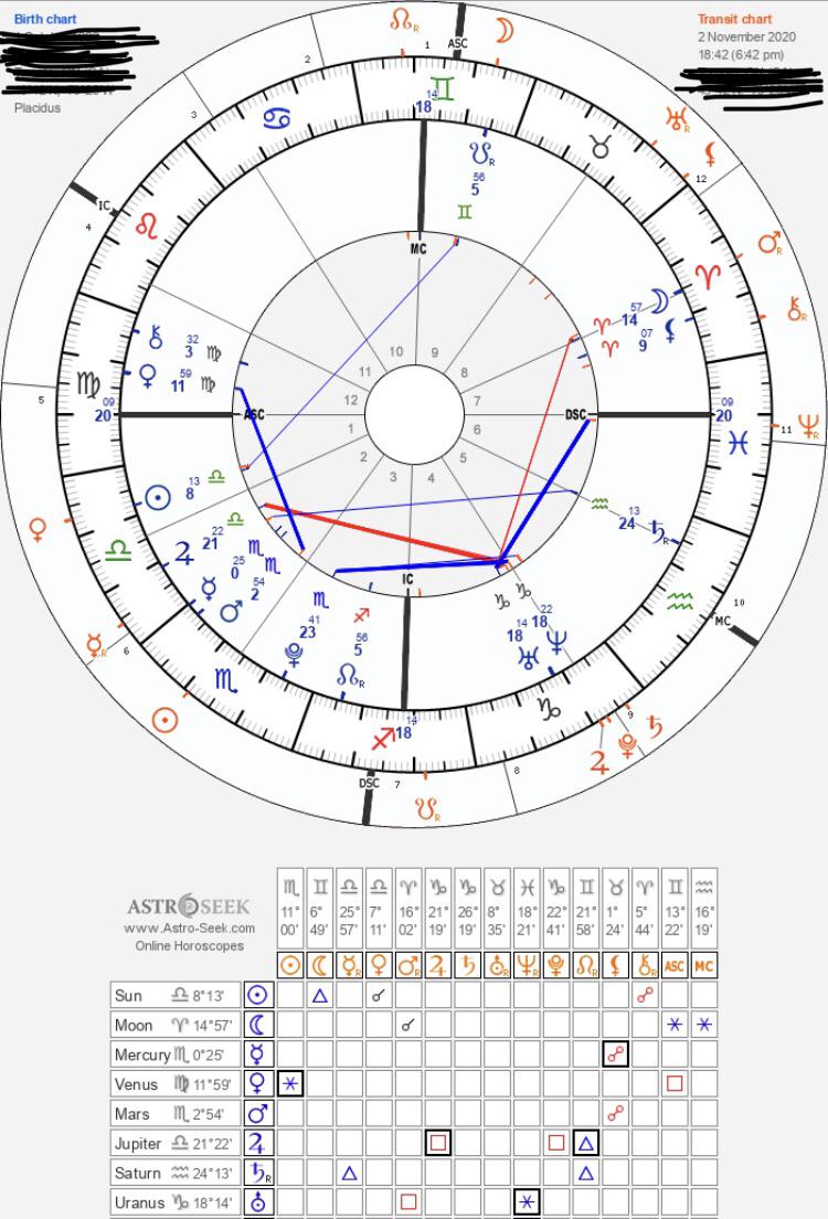 Am I already in my Saturn return? I’ve had health issues since May