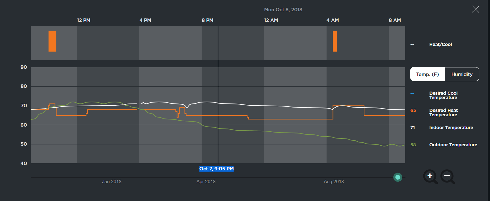 Do you use the ecobee "Home IQ" feature? that is available within a