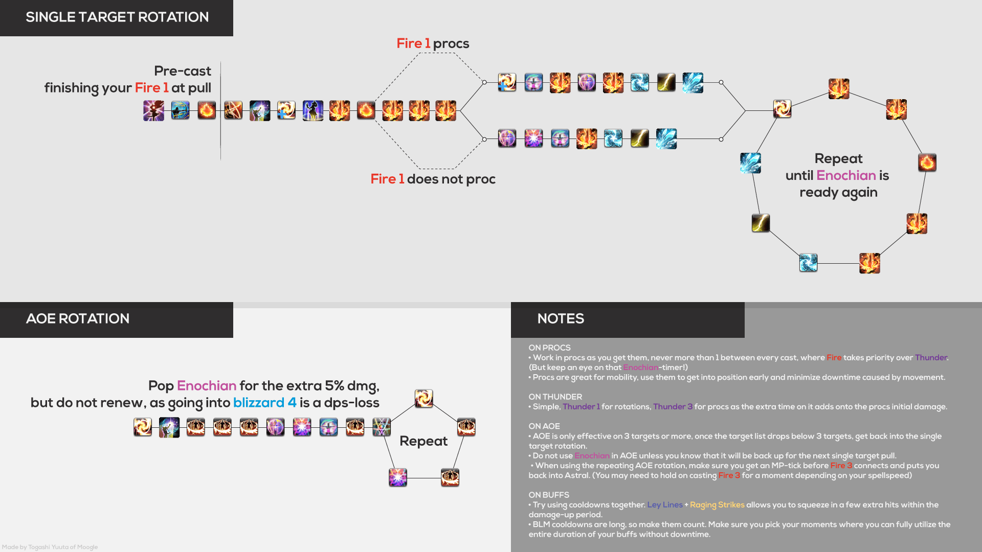 A simple guide to lvl60 BLM ffxiv