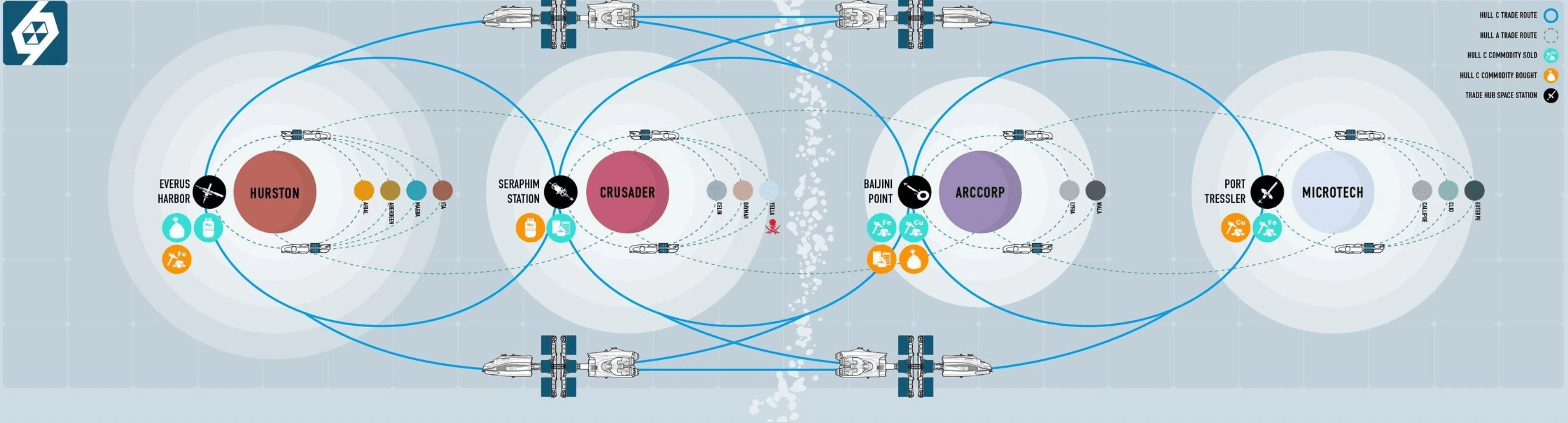 Hull C trade routes r/starcitizen