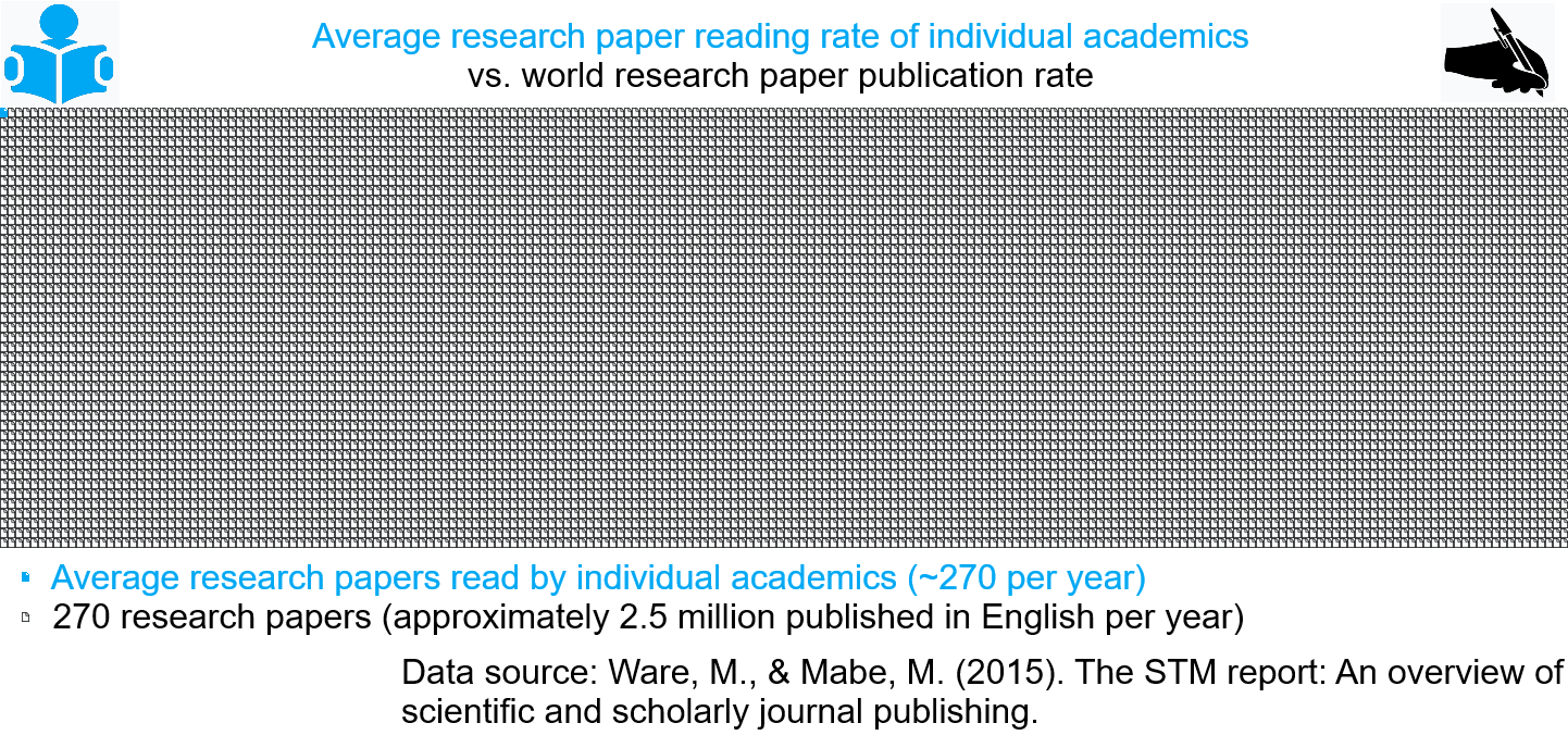 50+ Bizarre Research Papers Facts You Must Learn