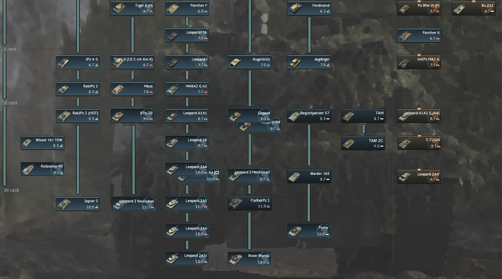 War Thunder German Naval Tech Tree stuntpoland