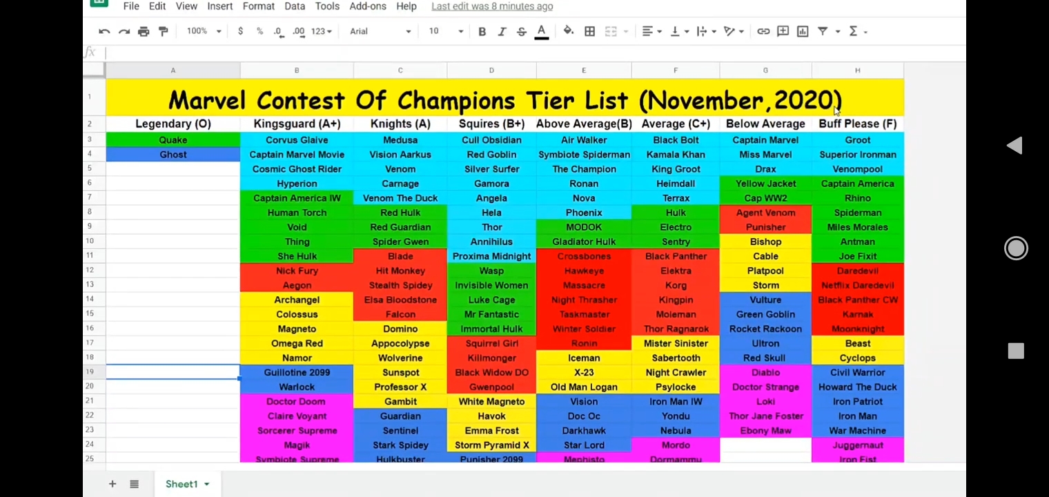 Mcoc Tier List / Best Champs Archives Mcoc Guide / He is famous for mcoc seatin tier list and