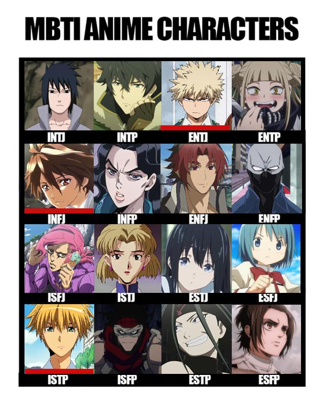 My LEAST favorite anime characters from each type r/mbti