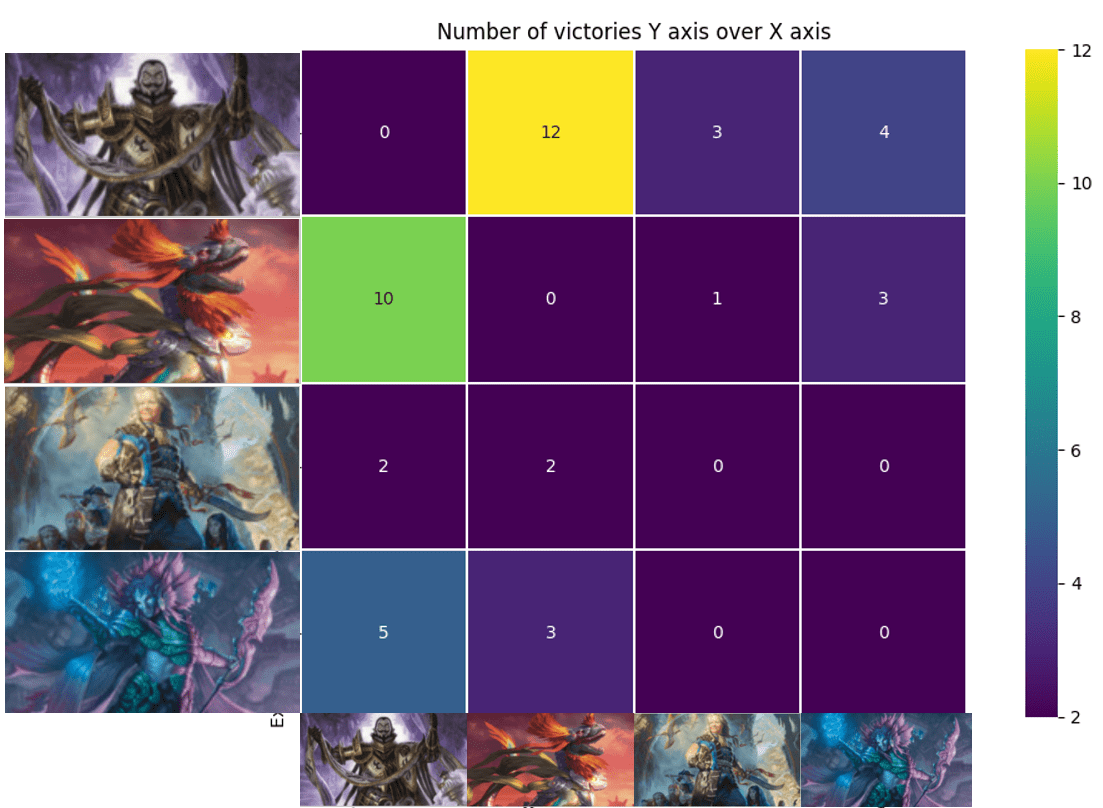 Here are some family friends stats of Lost Cavern of Ixalan Precon Deck