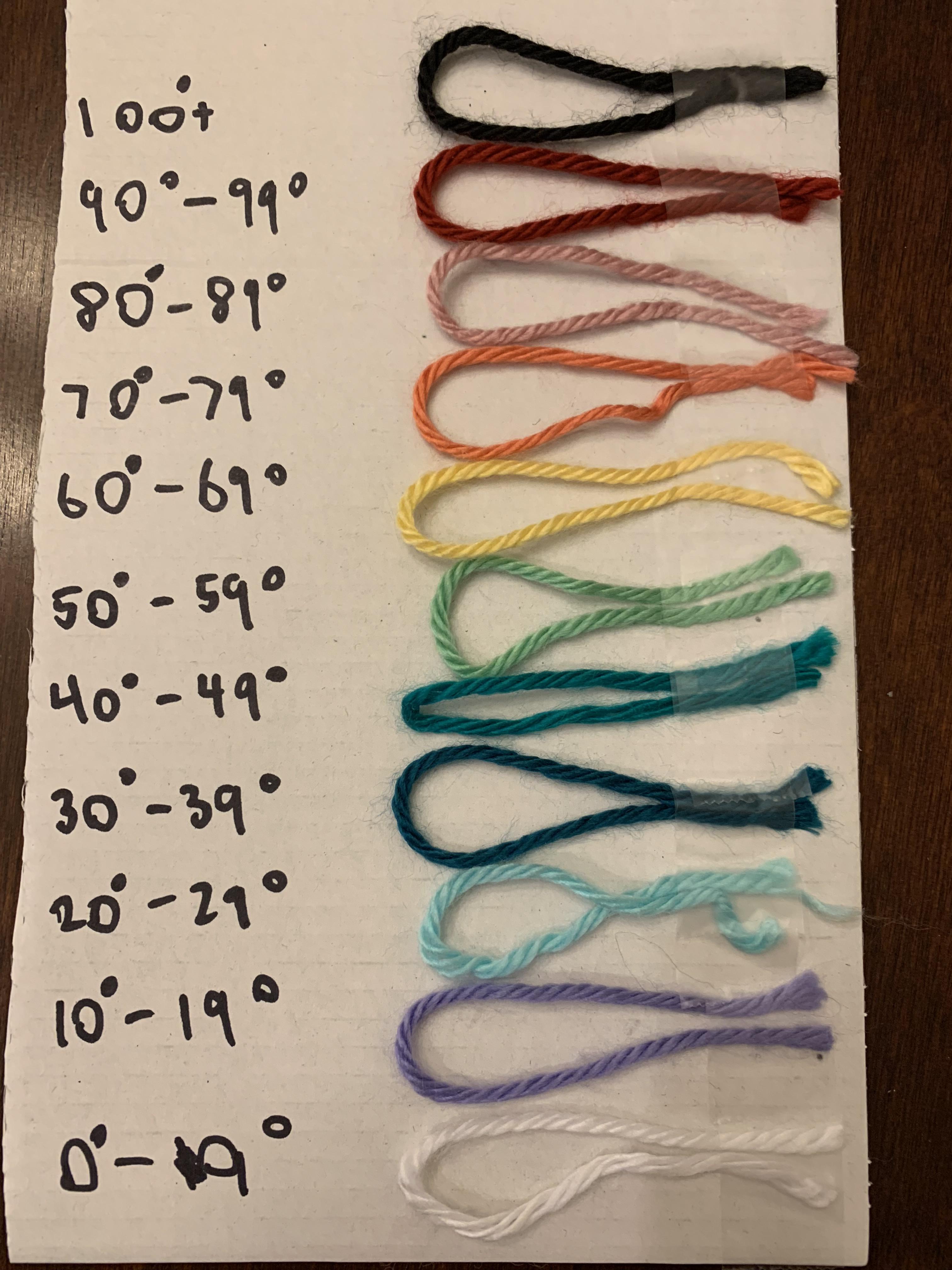 Temperature Blanket Colors r/crochet