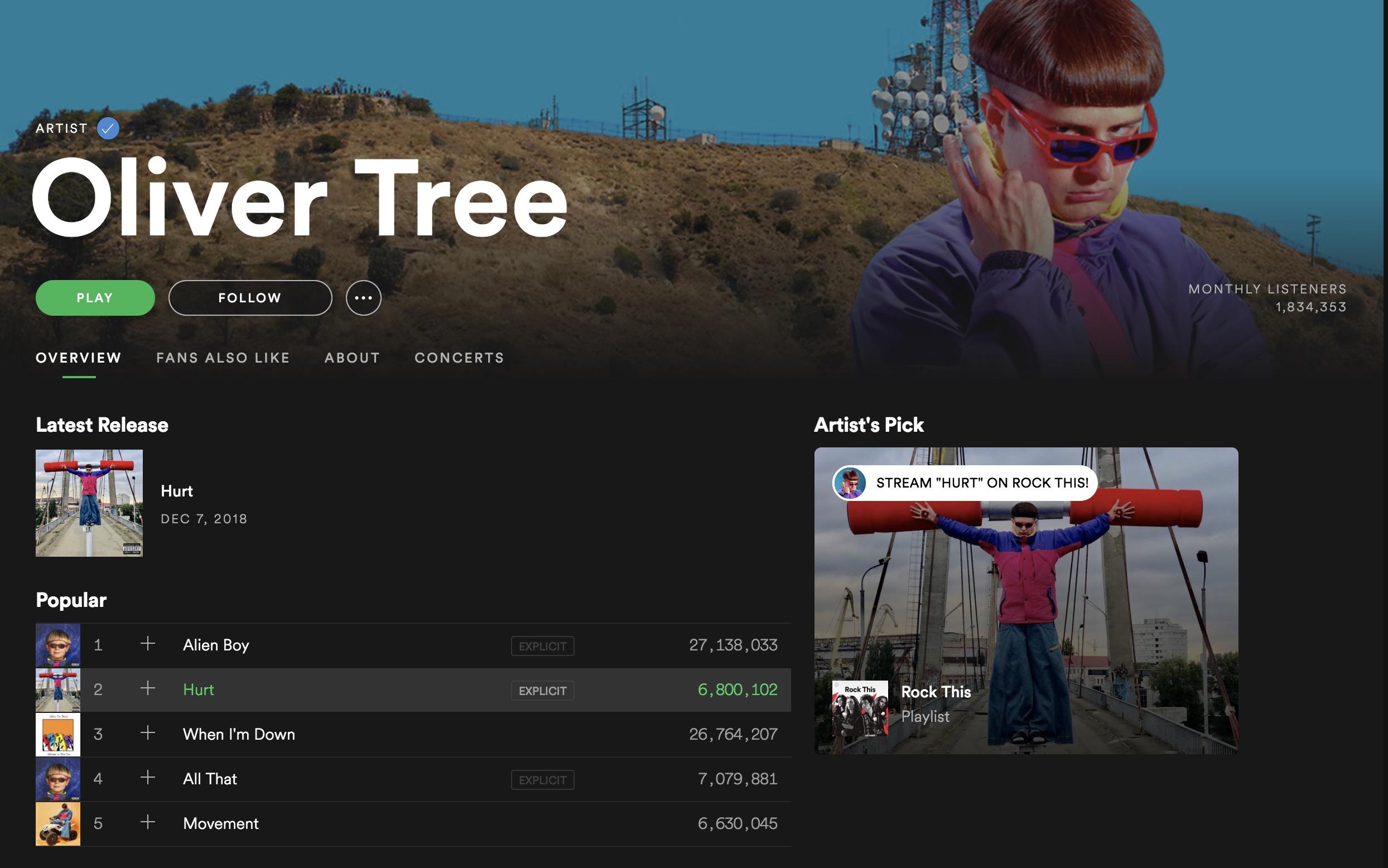 This Artist's HollywoodThemed Spotify Banner r/DesignPorn